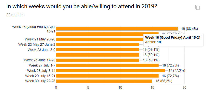 Illustration for article titled Oppomeet Europe 2019 poll, SECOND ROUND